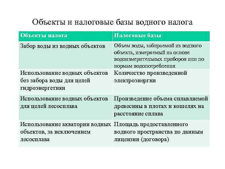 2 водный налог. Водный налог налогооблагаемая база. Водный налог элементы налогообложения. Объекты и типы налоговой базы для водного налога. Водный налог база.