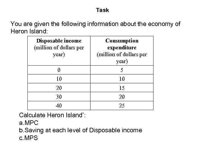 Task You are given the following information about the economy of Heron Island: Disposable