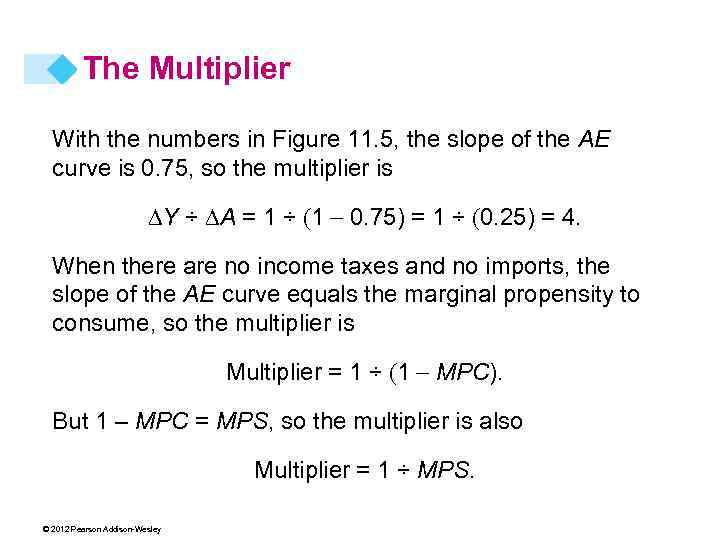 The Multiplier With the numbers in Figure 11. 5, the slope of the AE