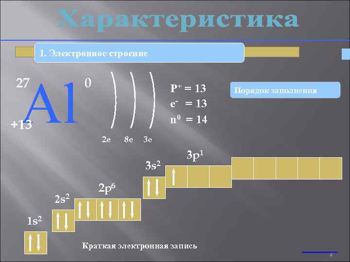 1. Электронное строение Аl 27 0 P+ = 13 e- = 13 n 0