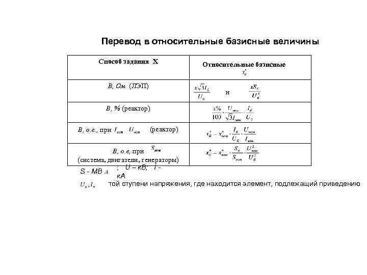 Перевод в относительные базисные величины Способ задания Х В, Ом (ЛЭП) Относительные базисные и