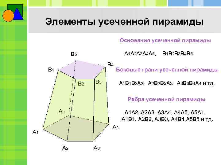 Элементы усеченной пирамиды Основания усеченной пирамиды А 1 А 2 А 3 А 4