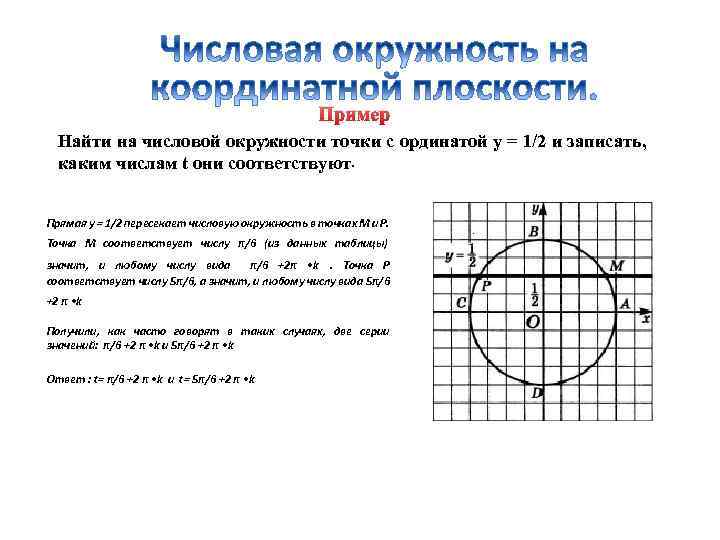 Пример Найти на числовой окружности точки с ординатой у = 1/2 и записать, каким