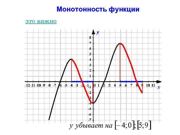 Монотонность функции