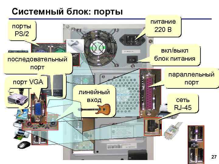 Системный блок: порты питание 220 В порты PS/2 вкл/выкл блок питания последовательный порт параллельный