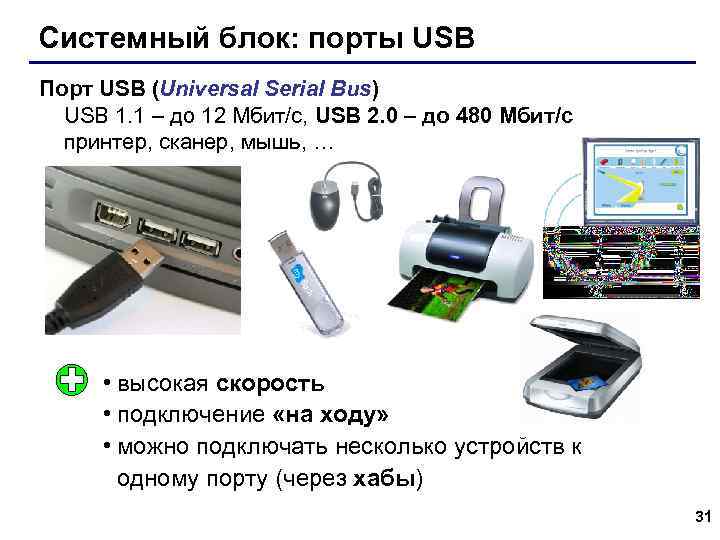 Системный блок: порты USB Порт USB (Universal Serial Bus) USB 1. 1 – до