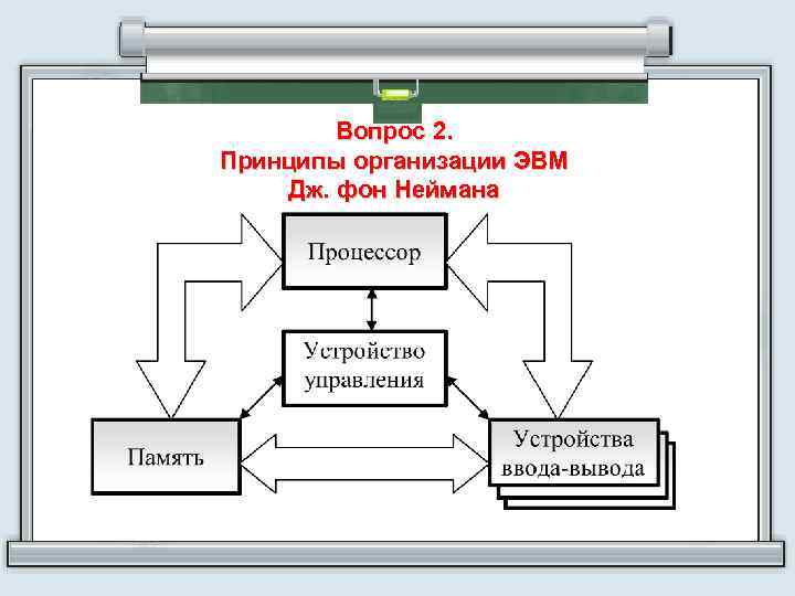 Вопрос 2. Принципы организации ЭВМ Дж. фон Неймана 