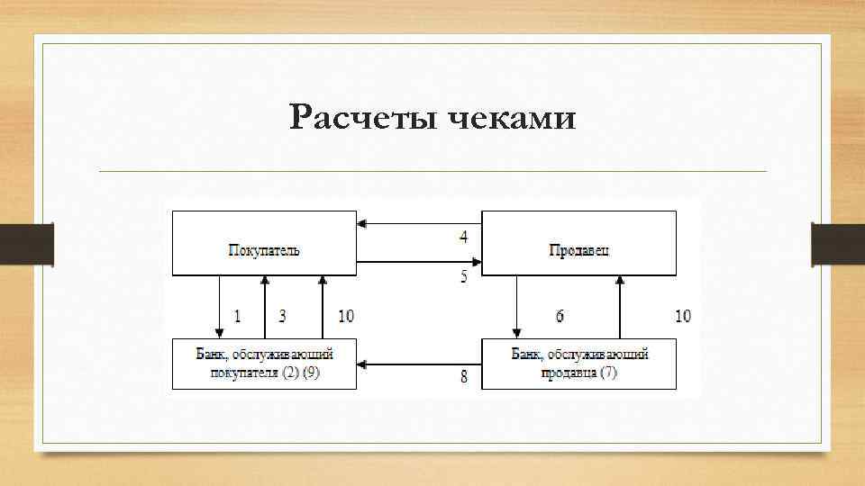 Оплата чеками схема