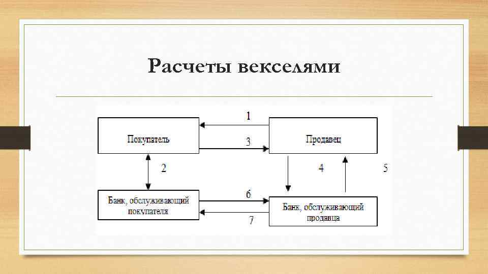 Покупка квартиры по вексельной схеме