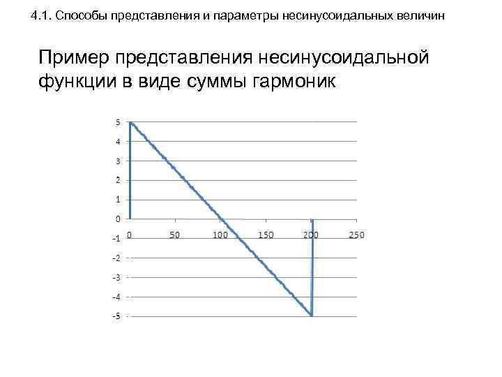 4. 1. Способы представления и параметры несинусоидальных величин Пример представления несинусоидальной функции в виде