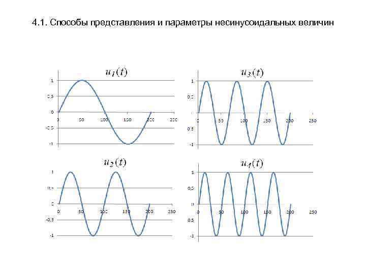 4. 1. Способы представления и параметры несинусоидальных величин 