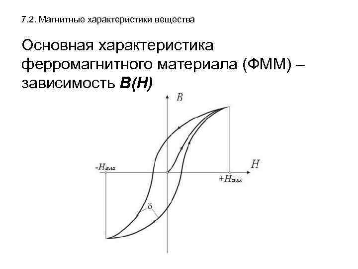 Эскиз разветвленной магнитной цепи показан на рисунке