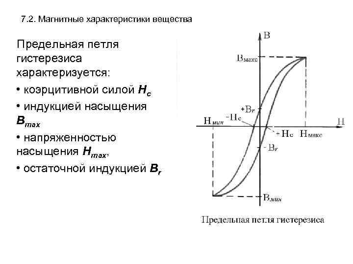 7. 2. Магнитные характеристики вещества Предельная петля гистерезиса характеризуется: • коэрцитивной силой Нс •