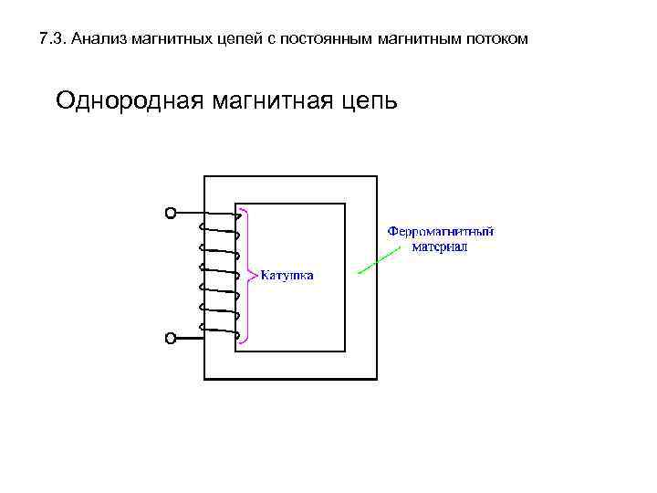 7. 3. Анализ магнитных цепей с постоянным магнитным потоком Однородная магнитная цепь 