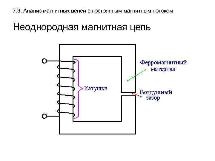 7. 3. Анализ магнитных цепей с постоянным магнитным потоком Неоднородная магнитная цепь 