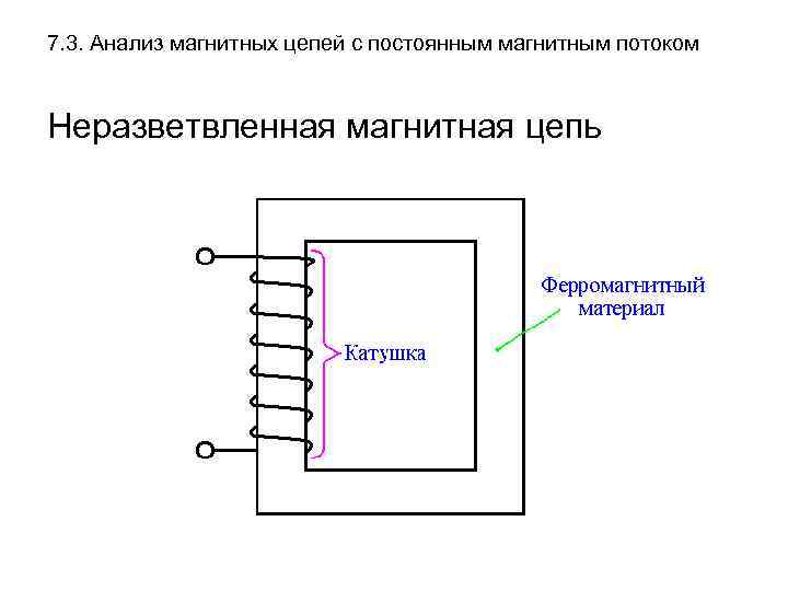 Параметры магнитных цепей. Схема неразветвленной магнитной цепи. Неразветвленная магнитная цепь схема. Неразветвленной однородной является магнитная цепь …. Анализ магнитных цепей.