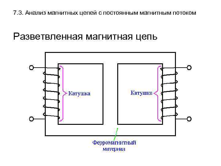 Эскиз разветвленной магнитной цепи показан на рисунке