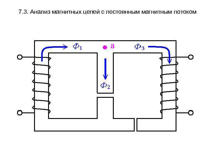 7. 3. Анализ магнитных цепей с постоянным магнитным потоком 