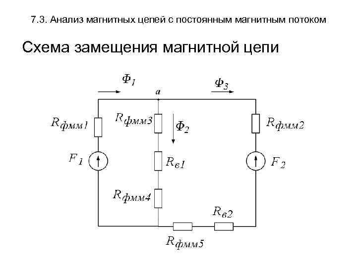 Магнитная цепь синхронной машины