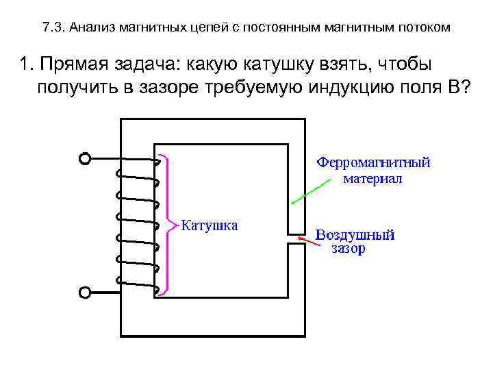 7. 3. Анализ магнитных цепей с постоянным магнитным потоком 1. Прямая задача: какую катушку