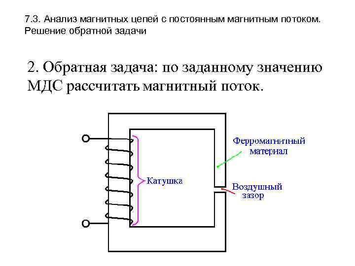 7. 3. Анализ магнитных цепей с постоянным магнитным потоком. Решение обратной задачи 2. Обратная