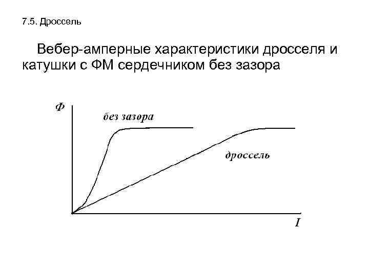 7. 5. Дроссель Вебер-амперные характеристики дросселя и катушки с ФМ сердечником без зазора 