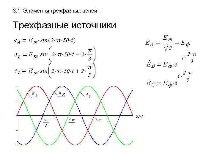 3. 1. Элементы трехфазных цепей Трехфазные источники 