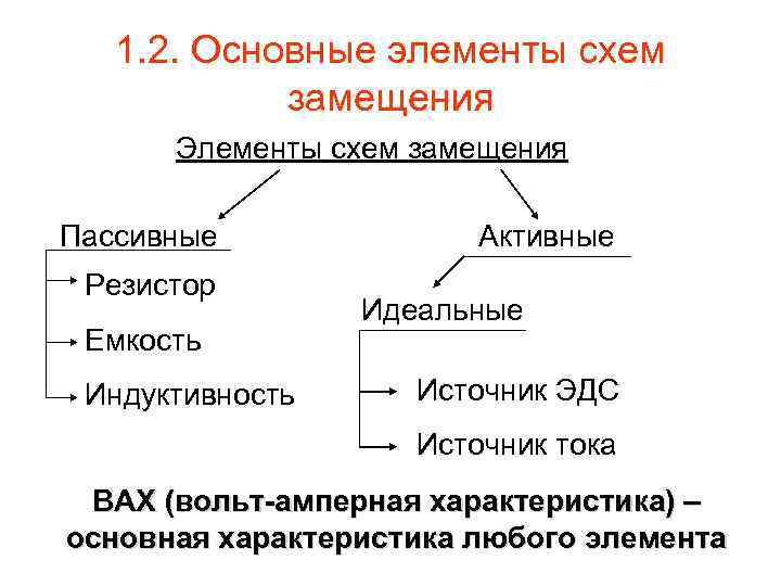 1. 2. Основные элементы схем замещения Элементы схем замещения Пассивные Резистор Емкость Индуктивность Активные