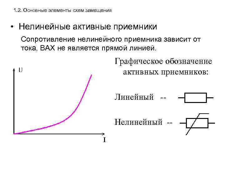 1. 2. Основные элементы схем замещения • Нелинейные активные приемники Сопротивление нелинейного приемника зависит