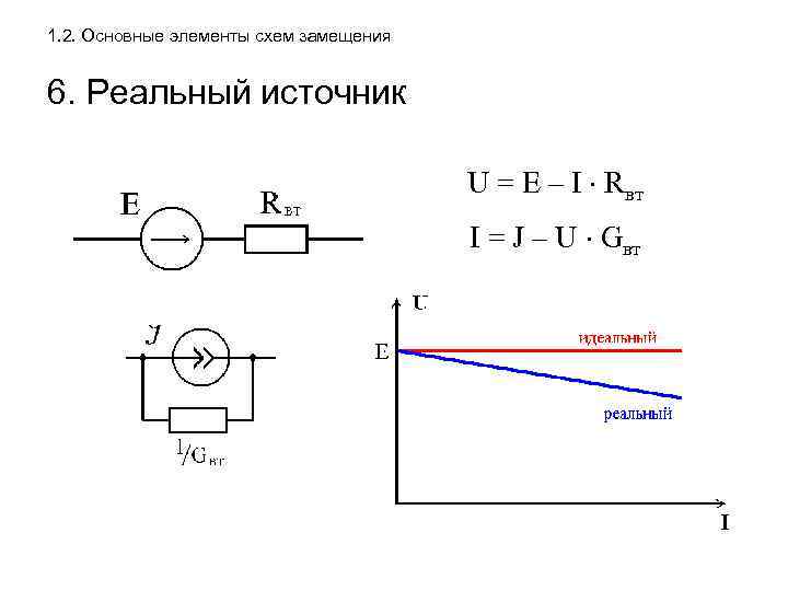 1. 2. Основные элементы схем замещения 6. Реальный источник U = E – I