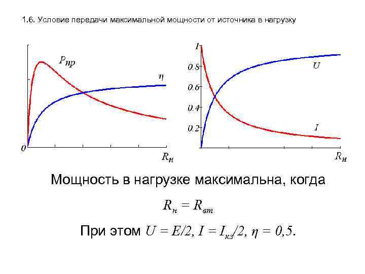 1. 6. Условие передачи максимальной мощности от источника в нагрузку Мощность в нагрузке максимальна,