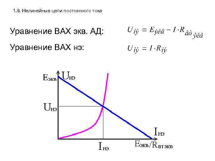 1. 9. Нелинейные цепи постоянного тока Уравнение ВАХ экв. АД: Уравнение ВАХ нэ: 