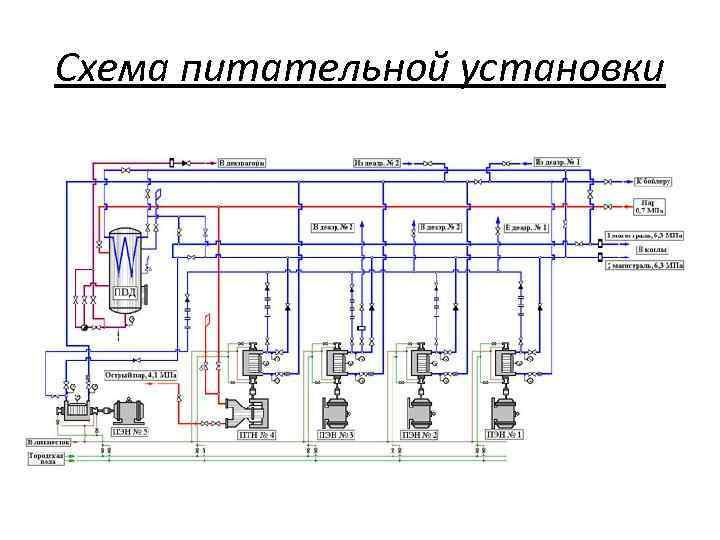 Схема питательной установки 