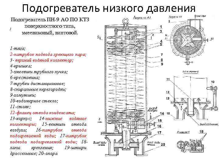 Подогреватель низкого давления Подогреватель ПН-9 АО ПО КТЗ поверхностного типа, ; змеевиковый, винтовой. 1