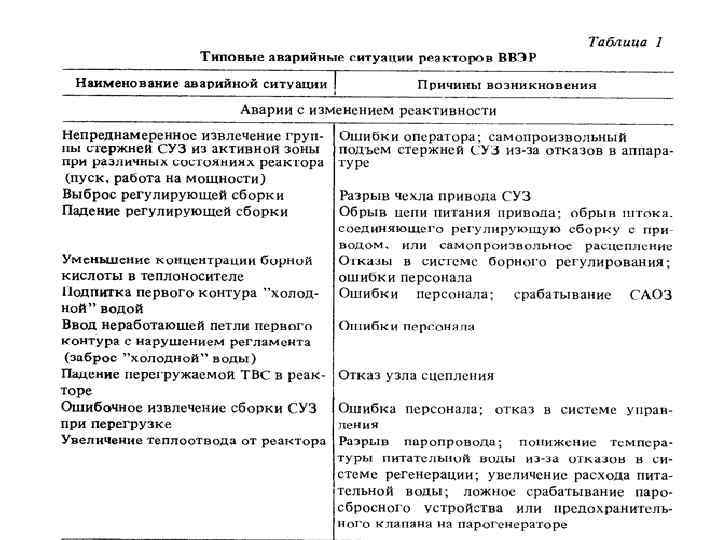 Московский Энергетический Институт Кафедра АЭС 32 