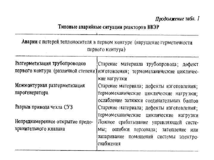 Московский Энергетический Институт Кафедра АЭС 33 