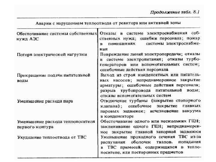 Московский Энергетический Институт Кафедра АЭС 34 