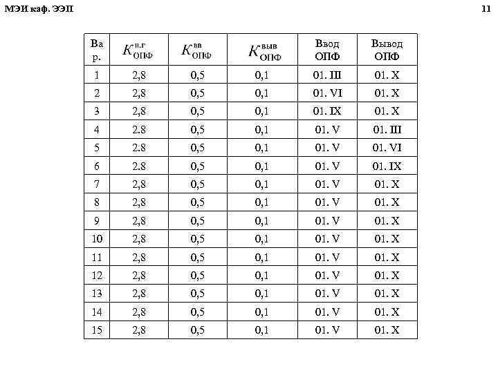 МЭИ каф. ЭЭП 11 Ва р. Ввод ОПФ Вывод ОПФ 1 2, 8 0,