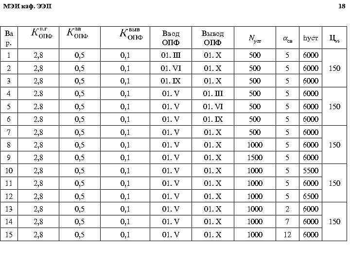МЭИ каф. ЭЭП 18 Ва р. Ввод ОПФ Вывод ОПФ Nуст сн hуст 1