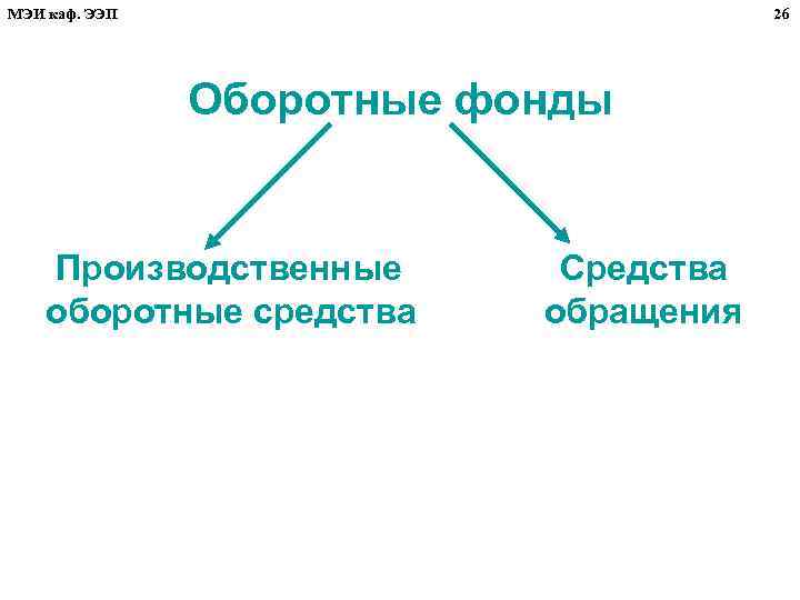 МЭИ каф. ЭЭП 26 Оборотные фонды Производственные оборотные средства Средства обращения 