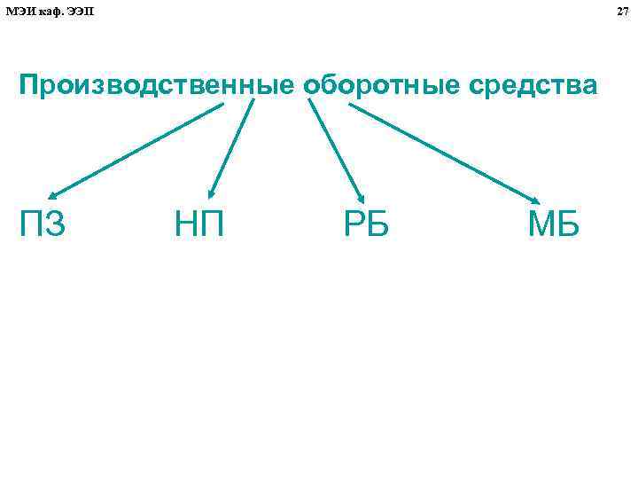 МЭИ каф. ЭЭП 27 Производственные оборотные средства ПЗ НП РБ МБ 