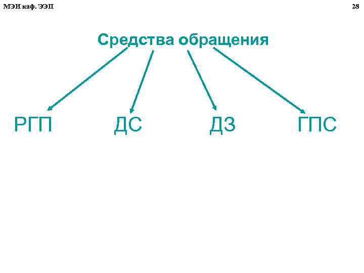 МЭИ каф. ЭЭП 28 Средства обращения РГП ДС ДЗ ГПС 