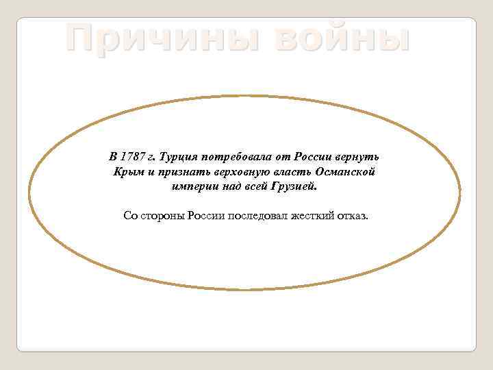 Причины войны В 1787 г. Турция потребовала от России вернуть Крым и признать верховную