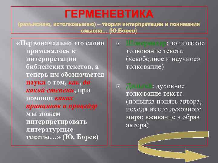 ГЕРМЕНЕВТИКА (разъясняю, истолковываю) – теория интерпретации и понимания смысла… (Ю. Борев) «Первоначально это слово