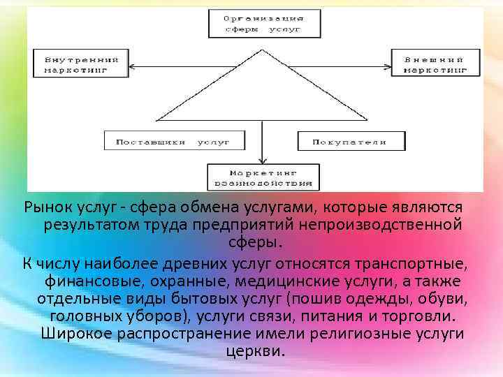 Рынок услуг - сфера обмена услугами, которые являются результатом труда предприятий непроизводственной сферы. К