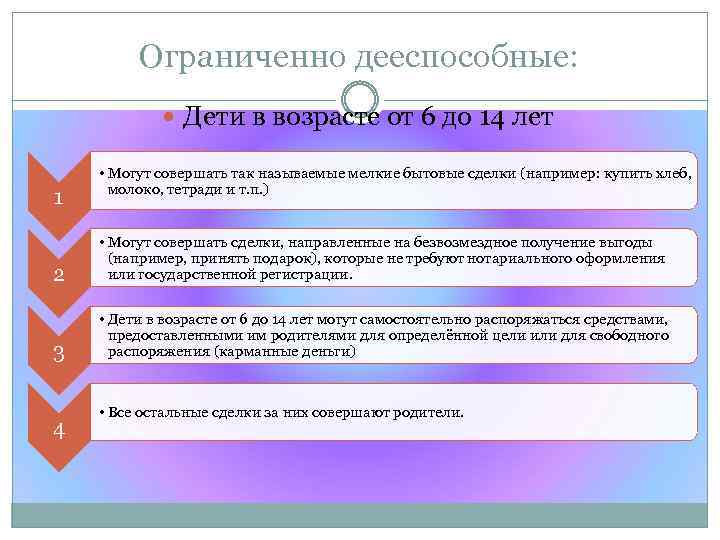Ограниченно дееспособные: Дети в возрасте от 6 до 14 лет 1 • Могут совершать