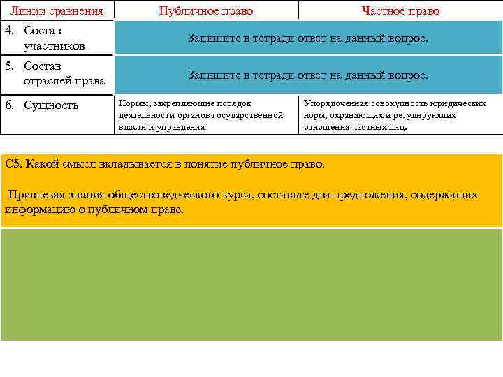 Линии сравнения Публичное право Частное право 4. Состав участников Государственные органы власти; частные Частные