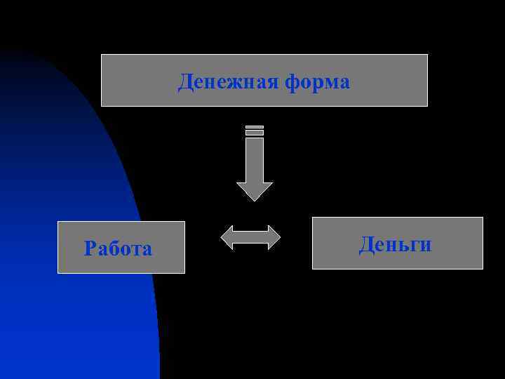 Денежная форма Работа Деньги 