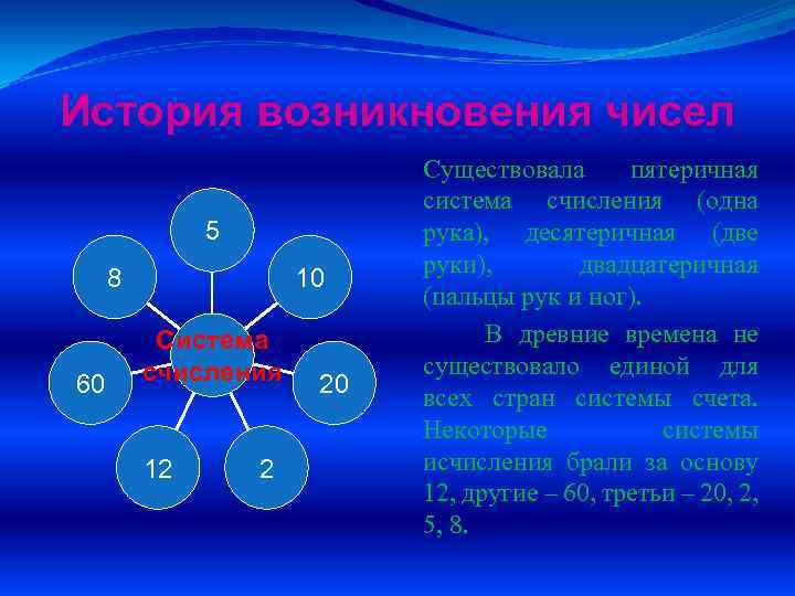 История возникновения чисел 5 8 60 10 Система счисления 12 2 20 Существовала пятеричная