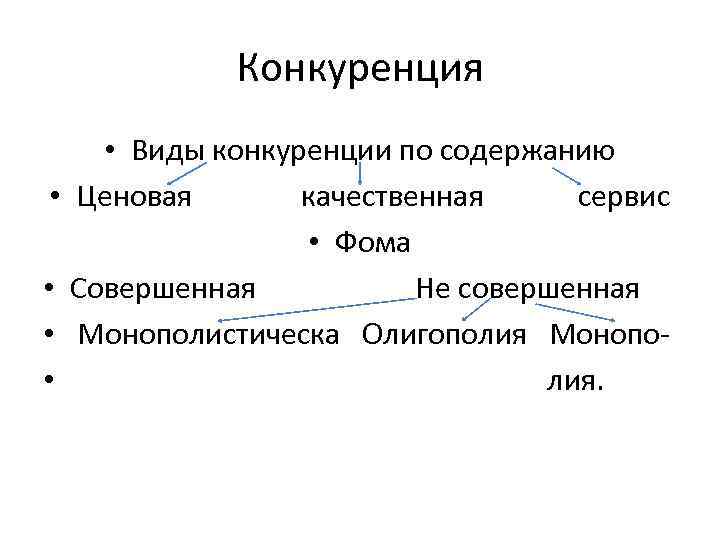 Конкуренция • Виды конкуренции по содержанию • Ценовая качественная сервис • Фома • Совершенная